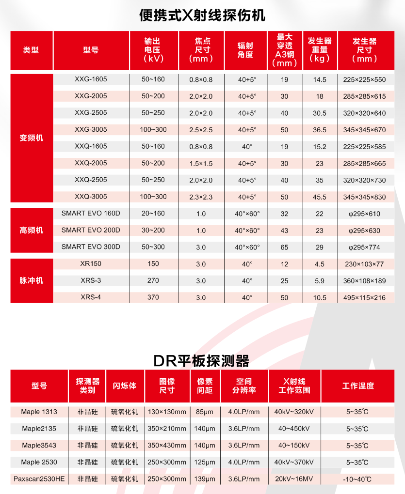 便攜式參數.png 便攜式參數.png